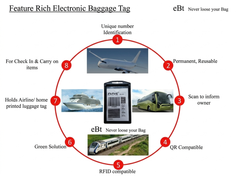 Image of eBagTag Features